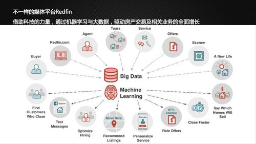 房產(chǎn)互聯(lián)網(wǎng)有哪些科技公司 平臺(tái)